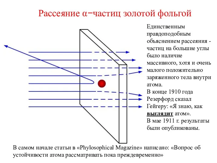 Рассеяние α−частиц золотой фольгой Единственным правдоподобным объяснением рассеяния -частиц на