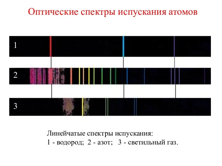 Оптические спектры испускания атомов