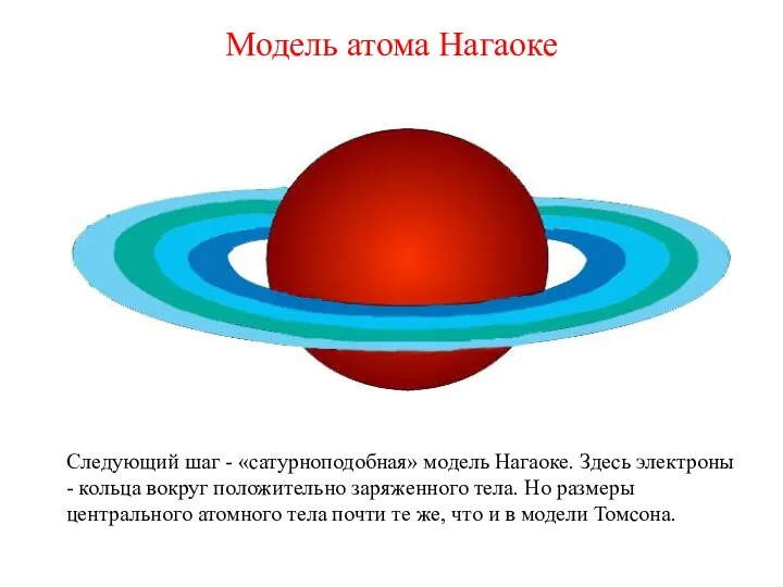 Модель атома Нагаоке Следующий шаг - «сатурноподобная» модель Нагаоке. Здесь
