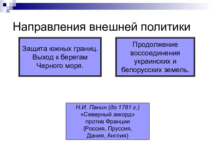 Направления внешней политики Защита южных границ. Выход к берегам Черного моря. Продолжение воссоединения