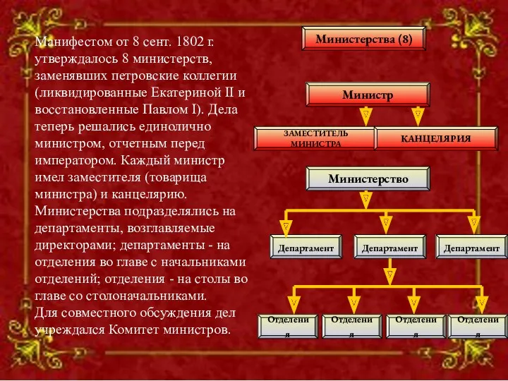 Манифестом от 8 сент. 1802 г. утверждалось 8 министерств, заменявших петровские коллегии (ликвидированные