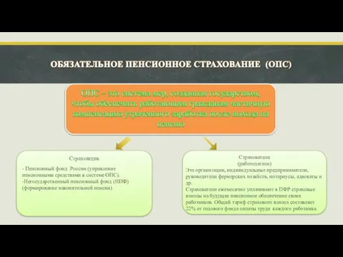 Страховщик - Пенсионный фонд России (управление пенсионными средствами в системе