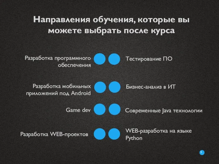 Направления обучения, которые вы можете выбрать после курса Разработка программного