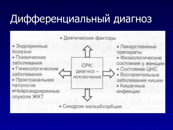 Дифференциальный диагноз