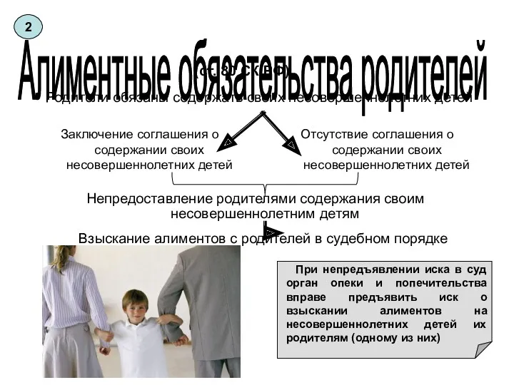 Заключение соглашения о содержании своих несовершеннолетних детей Отсутствие соглашения о