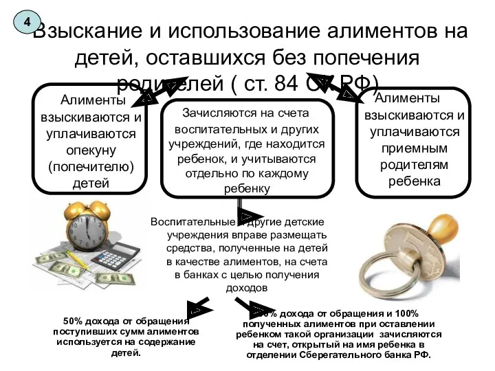 Взыскание и использование алиментов на детей, оставшихся без попечения родителей