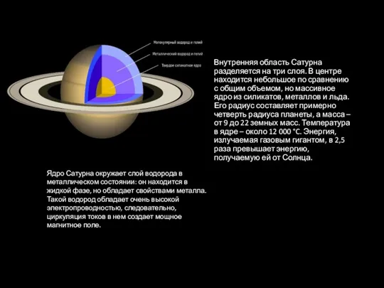Внутренняя область Сатурна разделяется на три слоя. В центре находится небольшое по сравнению