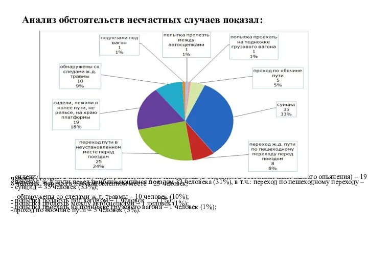 Анализ обстоятельств несчастных случаев показал: - сидели, лежали в колее
