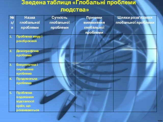 Зведена таблиця «Глобальні проблеми людства»