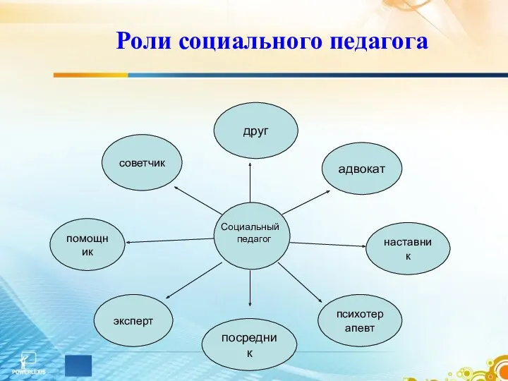 Роли социального педагога