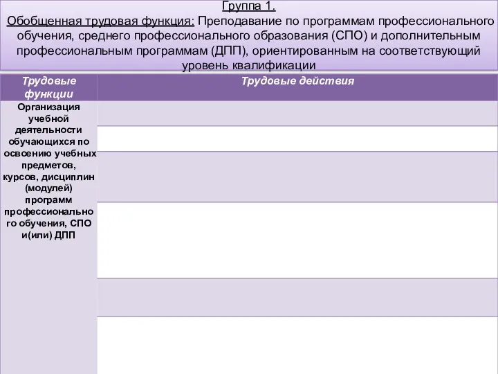 Группа 1. Обобщенная трудовая функция: Преподавание по программам профессионального обучения,