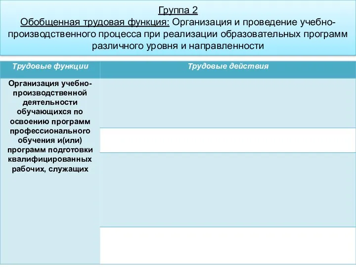 Группа 2 Обобщенная трудовая функция: Организация и проведение учебно-производственного процесса