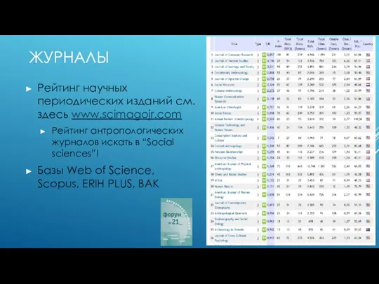 ЖУРНАЛЫ Рейтинг научных периодических изданий см.здесь www.scimagojr.com Рейтинг антропологических журналов