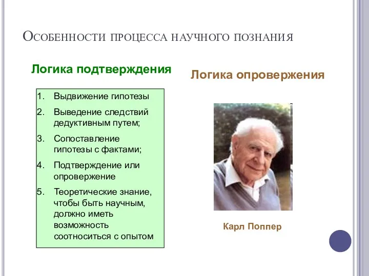 Особенности процесса научного познания Логика подтверждения Логика опровержения Карл Поппер Выдвижение гипотезы Выведение