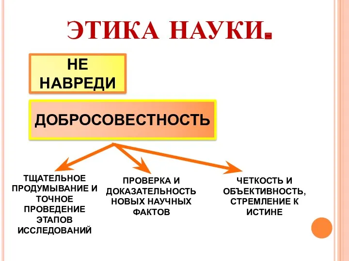 ЭТИКА НАУКИ. НЕ НАВРЕДИ ДОБРОСОВЕСТНОСТЬ ТЩАТЕЛЬНОЕ ПРОДУМЫВАНИЕ И ТОЧНОЕ ПРОВЕДЕНИЕ ЭТАПОВ ИССЛЕДОВАНИЙ ПРОВЕРКА