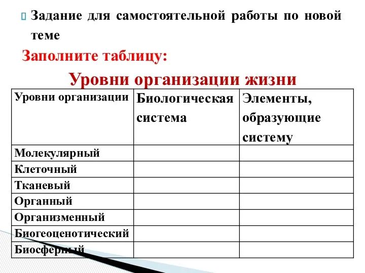 Задание для самостоятельной работы по новой теме Заполните таблицу: Уровни организации жизни