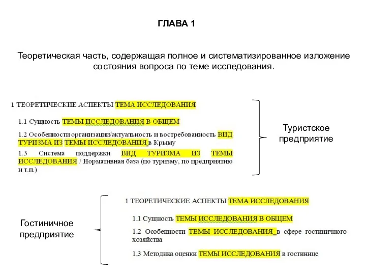 ГЛАВА 1 Теоретическая часть, содержащая полное и систематизированное изложение состояния