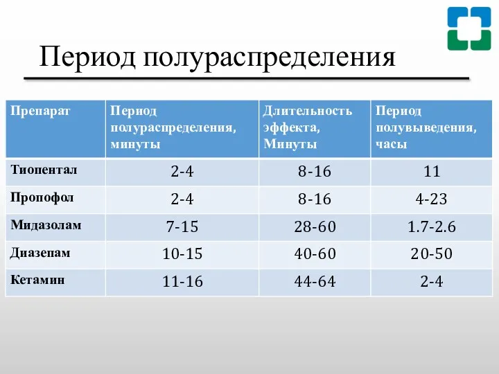 Период полураспределения