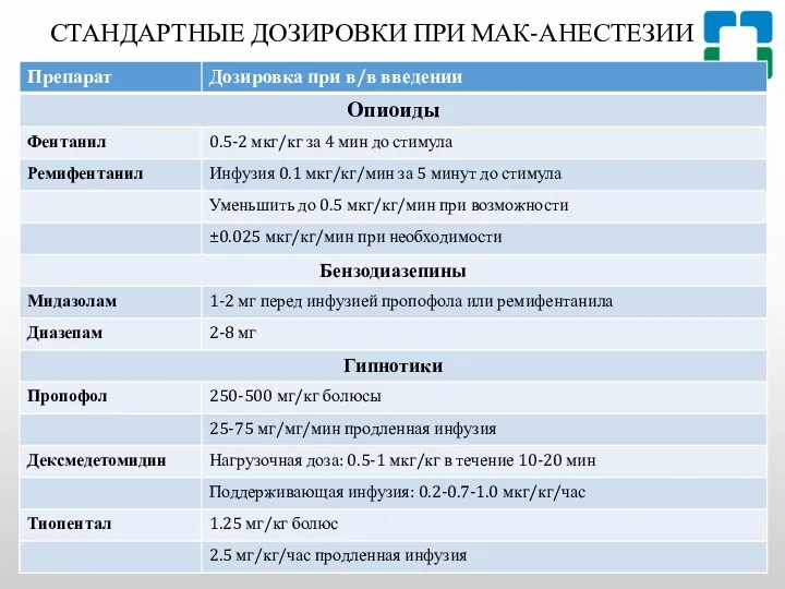 СТАНДАРТНЫЕ ДОЗИРОВКИ ПРИ МАК-АНЕСТЕЗИИ