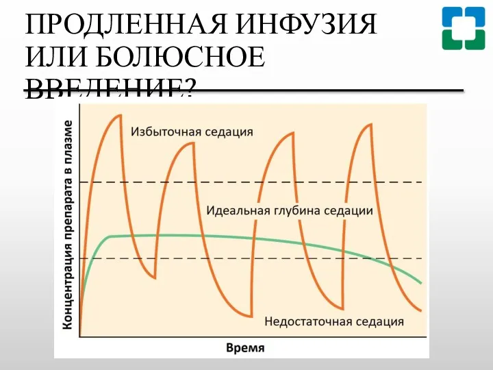 ПРОДЛЕННАЯ ИНФУЗИЯ ИЛИ БОЛЮСНОЕ ВВЕДЕНИЕ?