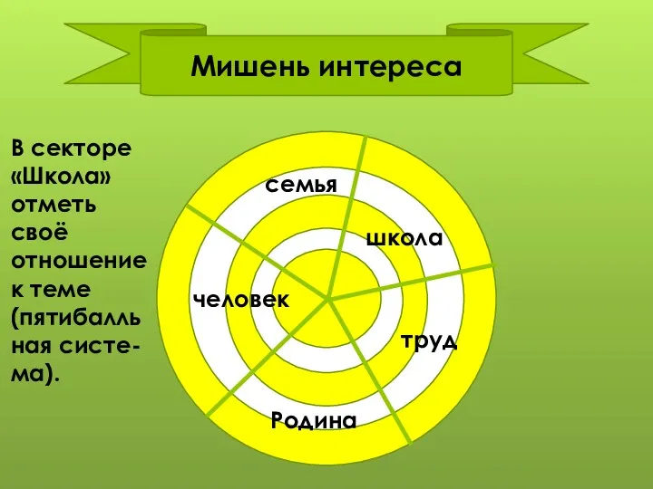 Мишень интереса человек семья школа труд Родина В секторе «Школа»