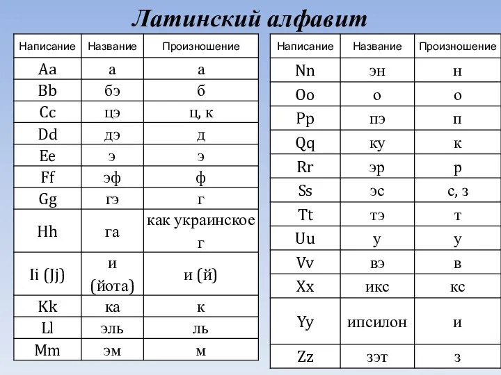 Латинский алфавит