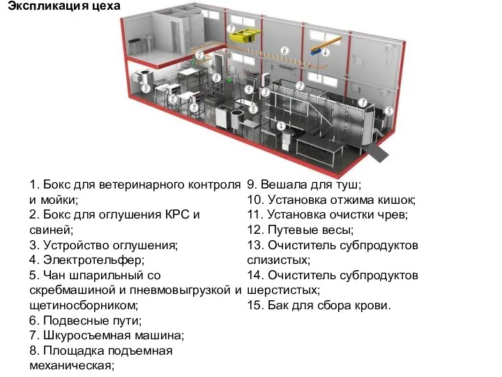 Экспликация цеха