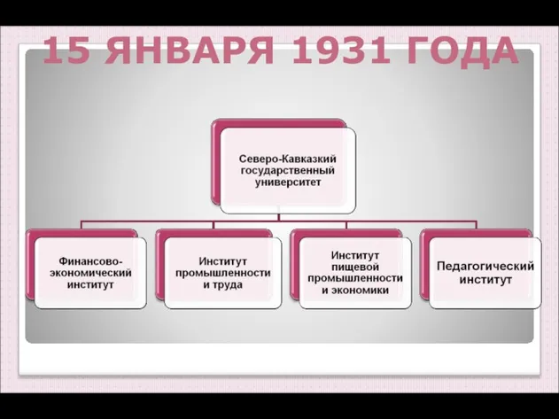 15 ЯНВАРЯ 1931 ГОДА