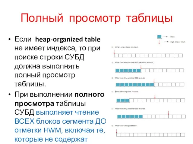 Полный просмотр таблицы Если heap-organized table не имеет индекса, то