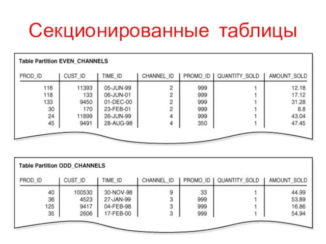 Секционированные таблицы