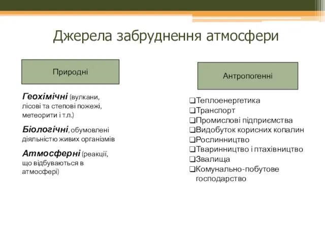 Природні Антропогенні Геохімічні (вулкани, лісові та степові пожежі, метеорити і