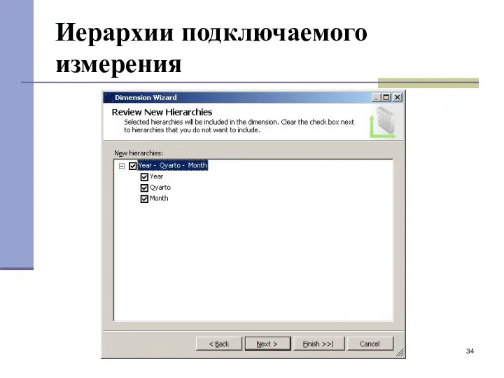 Иерархии подключаемого измерения