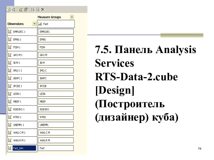 7.5. Панель Analysis Services RTS-Data-2.cube [Design] (Построитель (дизайнер) куба)