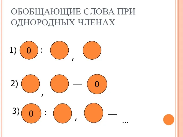 ОБОБЩАЮЩИЕ СЛОВА ПРИ ОДНОРОДНЫХ ЧЛЕНАХ 0 : , , __