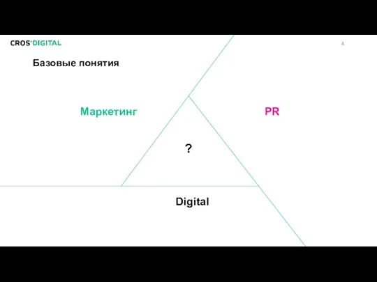 Базовые понятия Маркетинг PR Digital ?