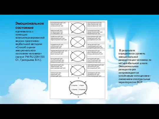 Эмоциональное состояние оценивалось с помощью компьютеризированной версии проективно-вербальной методики «Способ