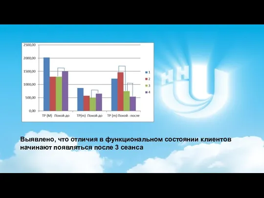 Выявлено, что отличия в функциональном состоянии клиентов начинают появляться после 3 сеанса