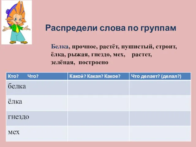 Распредели слова по группам Белка, прочное, растёт, пушистый, строит, ёлка, рыжая, гнездо, мех, растет, зелёная, построено