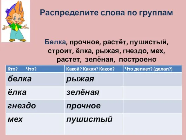 Распределите слова по группам Белка, прочное, растёт, пушистый, строит, ёлка, рыжая, гнездо, мех, растет, зелёная, построено