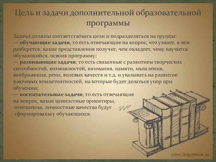 Цель и задачи дополнительной образовательной программы Задачи должны соответствовать цели и подразделяться на