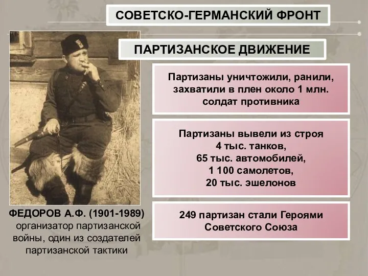 СОВЕТСКО-ГЕРМАНСКИЙ ФРОНТ ФЕДОРОВ А.Ф. (1901-1989) организатор партизанской войны, один из