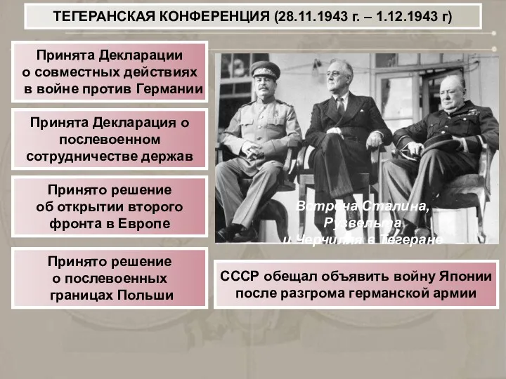ТЕГЕРАНСКАЯ КОНФЕРЕНЦИЯ (28.11.1943 г. – 1.12.1943 г) Встреча Сталина, Рузвельта