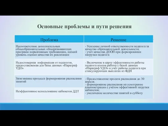 Основные проблемы и пути решения