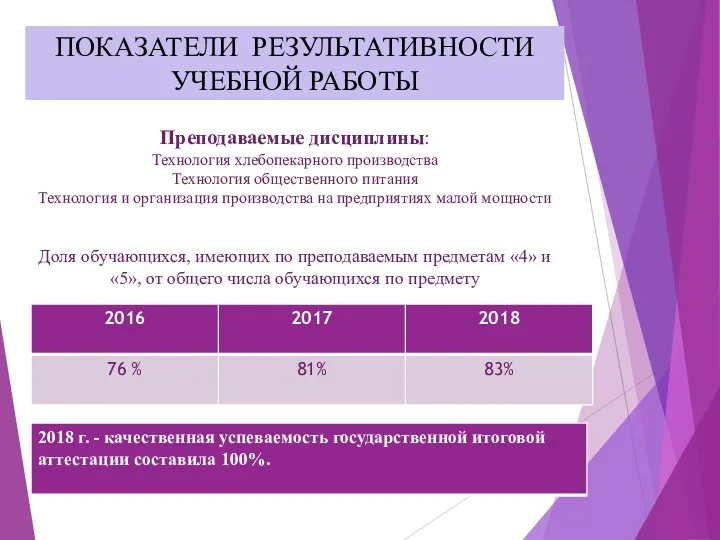 ПОКАЗАТЕЛИ РЕЗУЛЬТАТИВНОСТИ УЧЕБНОЙ РАБОТЫ Преподаваемые дисциплины: Технология хлебопекарного производства Технология общественного питания Технология