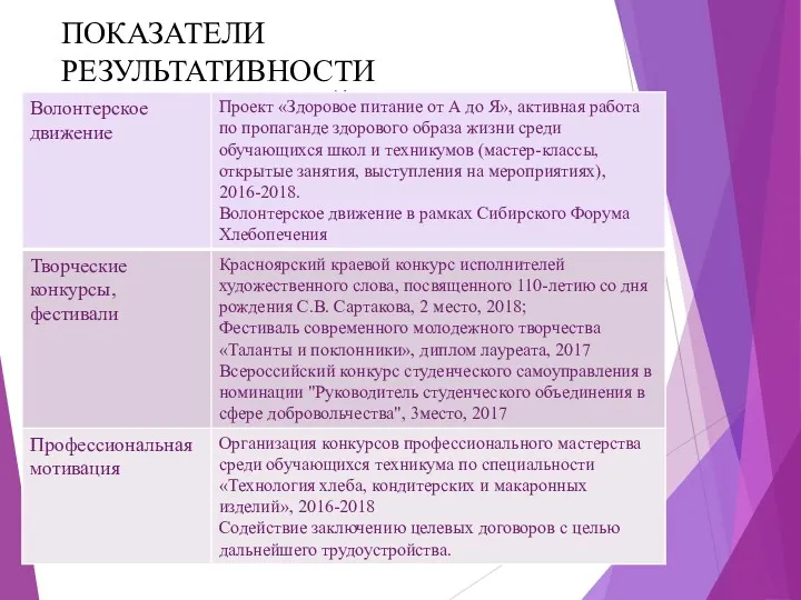 ПОКАЗАТЕЛИ РЕЗУЛЬТАТИВНОСТИ ВОСПИТАТЕЛЬНОЙ РАБОТЫ