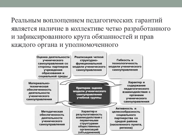 Реальным воплощением педагогических гарантий является наличие в коллективе четко разработанного