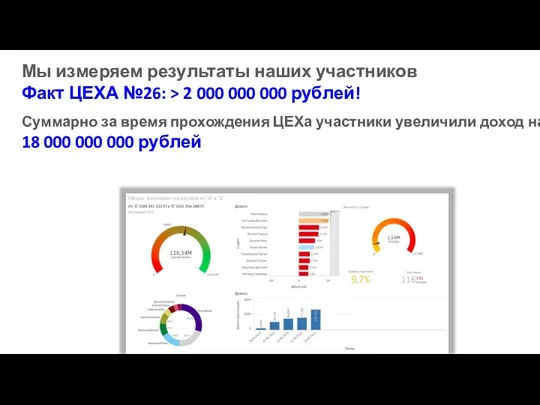 Мы измеряем результаты наших участников Факт ЦЕХА №26: > 2 000 000 000