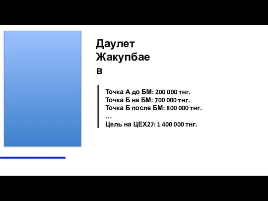 Даулет Жакупбаев Точка А до БМ: 200 000 тнг. Точка Б на БМ: