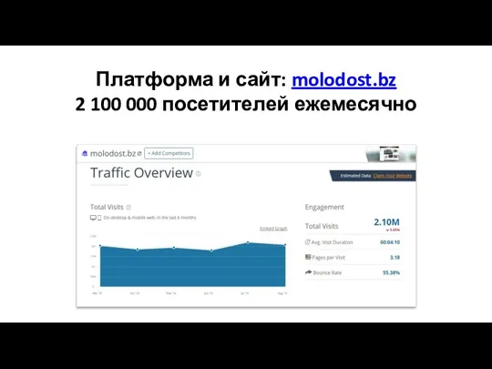 Платформа и сайт: molodost.bz 2 100 000 посетителей ежемесячно