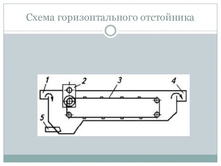 Схема горизонтального отстойника